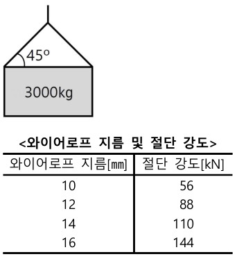 문항 41 도해