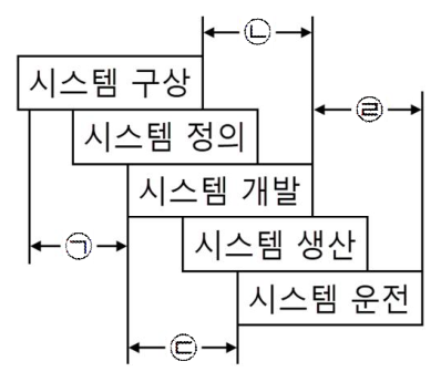 문항 39 도해