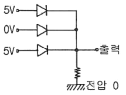문항 22 도해