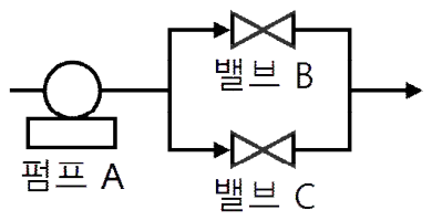 문항 35 도해