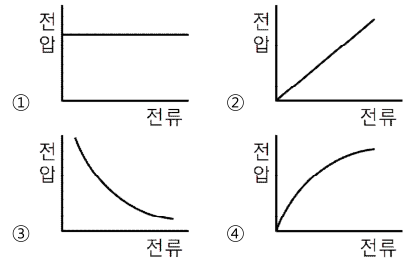 문항 72 도해