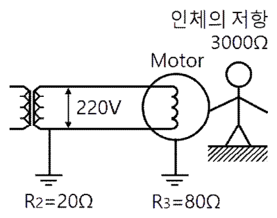 문항 61 도해