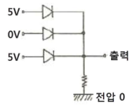 문항 24 도해