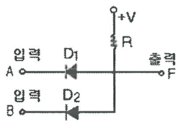 문항 38 도해