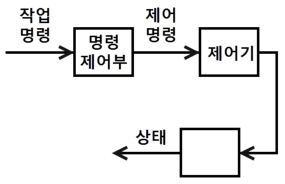 문항 39 도해