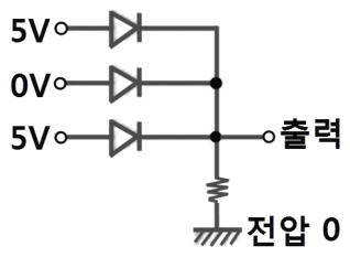 문항 32 도해