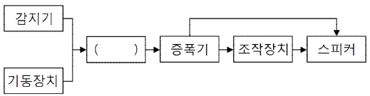 문항 71 도해