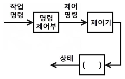 문항 22 도해
