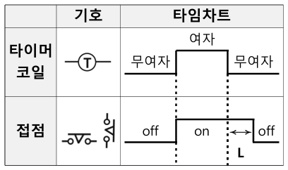 문항 38 도해
