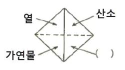 문항 10 도해