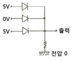 문항 29 도해
