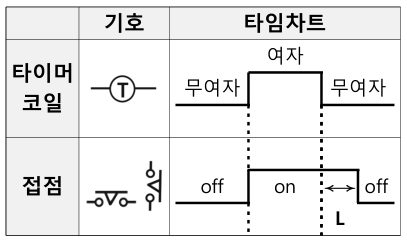 문항 23 도해
