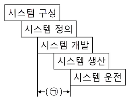 문항 23 도해