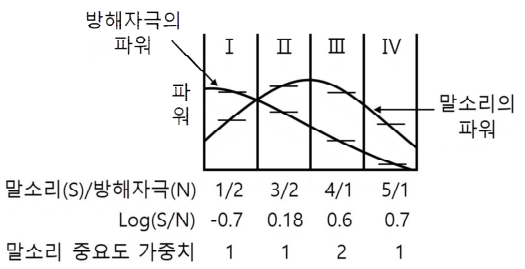 문항 36 도해