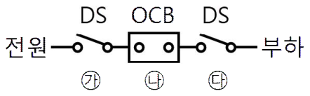 문항 62 도해