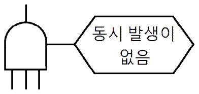 문항 36 도해
