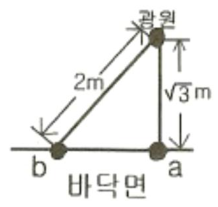 문항 35 도해