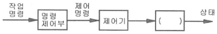 문항 39 도해