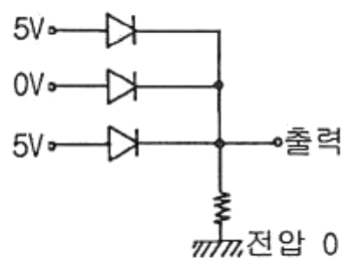 문항 23 도해