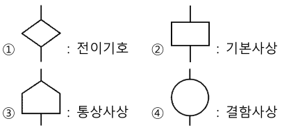 문항 36 도해