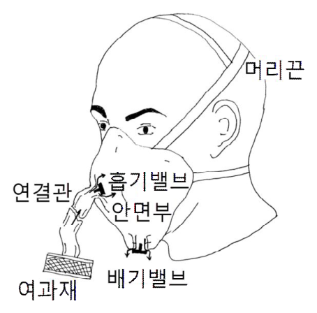 문항 12 도해