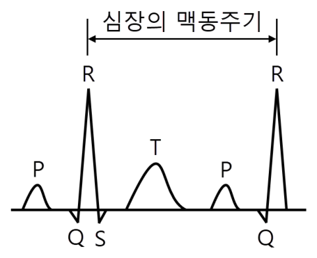 문항 73 도해